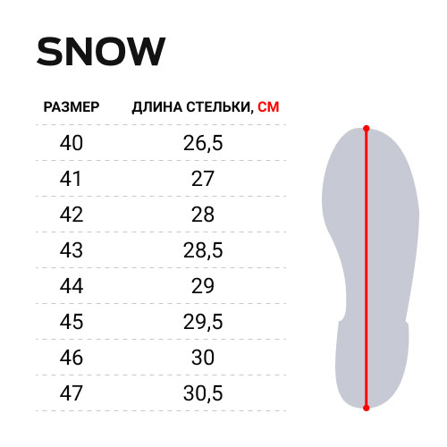 Розмірна сітка